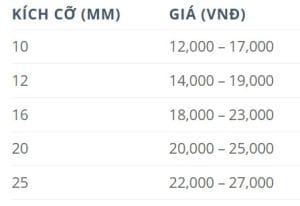 Cập nhật bảng giá thép tròn trơn SS400 mới nhất 20 bao gia thep tron tron ss400