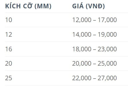 Cập nhật bảng giá thép tròn trơn SS400 mới nhất