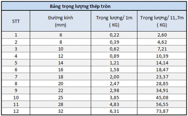 Cách đọc và hiểu thông số thép tròn chính xác Cách đọc và hiểu thông số thép tròn chính xác